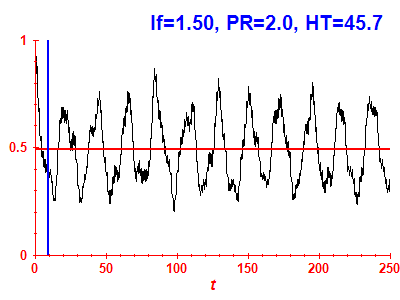 Survival probability